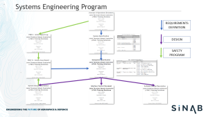 Engineering & Integration &raquo; aic consulting